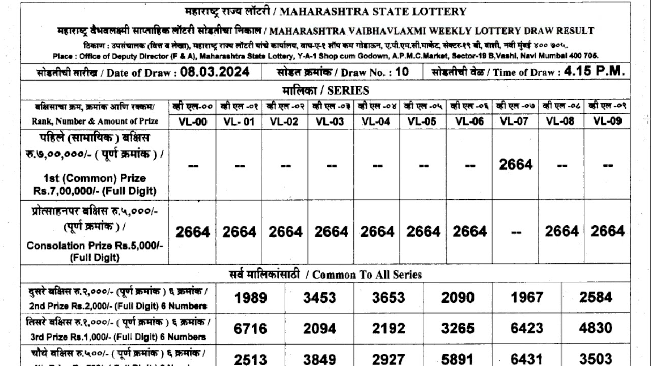 Maharashtra Akarshak Pushkaraj weekly Lottery draw 4:15 pm 11.01.2024 -  YouTube